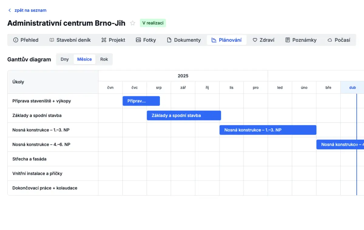 Ukázka Ganttova diagramu v aplikaci Stavcore