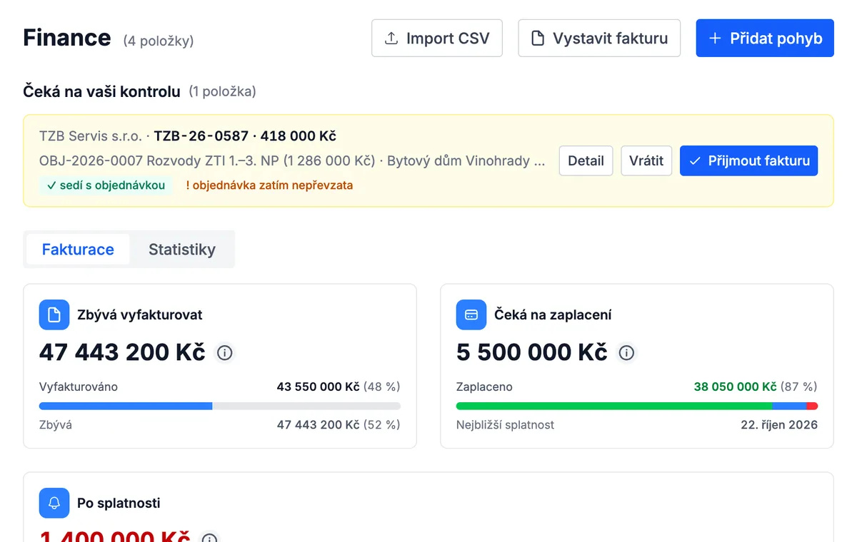 Vy ji zkontrolujete a přijmete